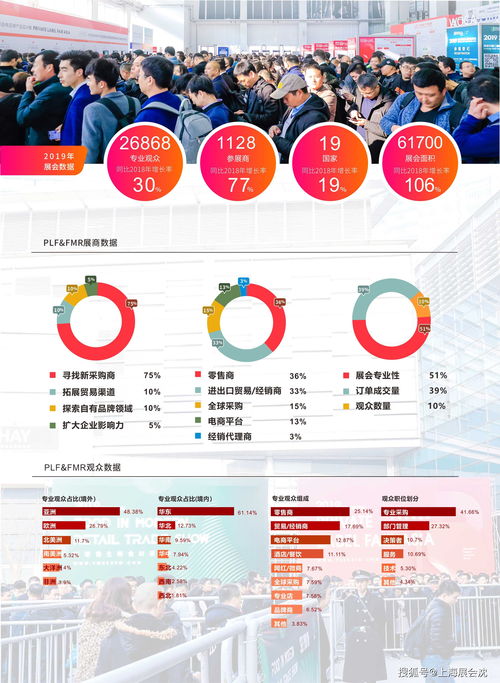 2020年12月上海PLF自有品牌产品暨日用百货OEM贴牌展会 驱动行业创新与销售拓展