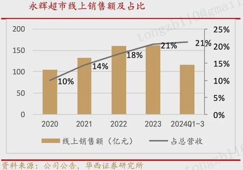 即时零售浪潮下，日用百货品类正迎来新一轮格局重塑